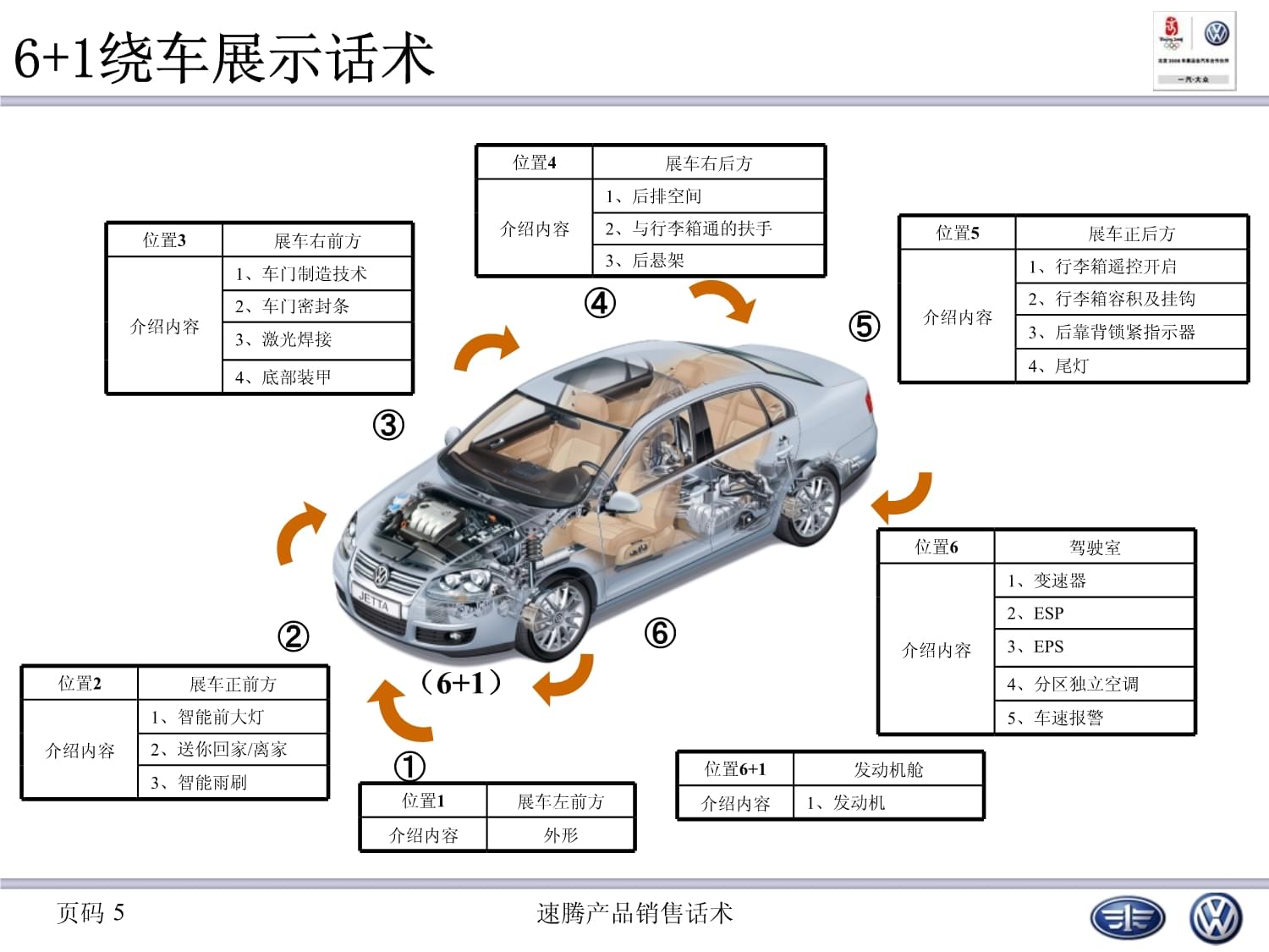 汽車銷售話術(shù) 打動客戶的五大關(guān)鍵步驟